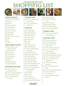 Keto One Week Meal Plan Reddit